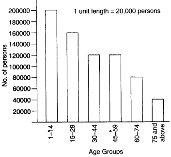 NCERT Solutions for Class 6 Maths Chapter 9 Data Handling 14